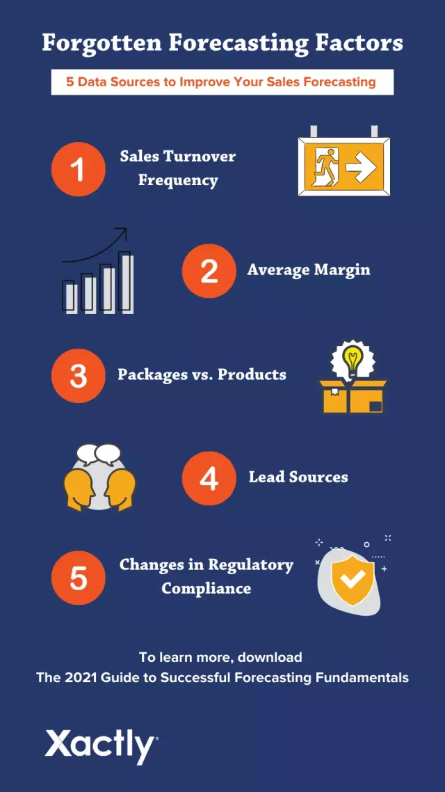 5 sumber data untuk meningkatkan perkiraan penjualan Anda
