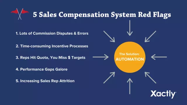 5 semnale roșii ale sistemului de compensare a vânzărilor