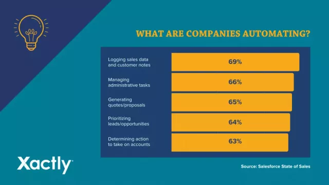Cosa stanno automatizzando le aziende?