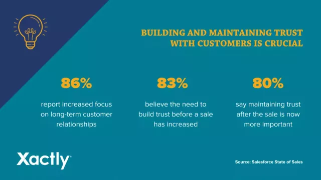 顧客との信頼関係の構築と維持が重要