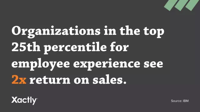 Organisasi di persentil ke-25 teratas untuk pengalaman karyawan mendapatkan laba atas penjualan 2x lipat