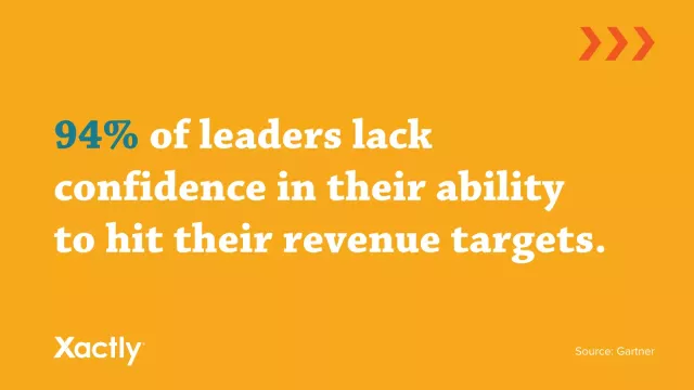 リーダーの 94% は、収益目標を達成する能力に自信がありません