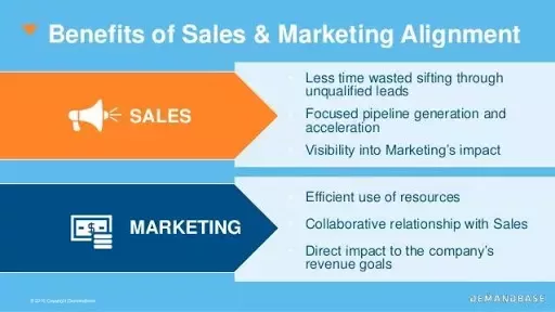 Benefícios do alinhamento de vendas e marketing