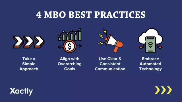 4 MBO Best Practices: Wählen Sie einen einfachen Ansatz; an übergeordneten Zielen ausrichten; verwenden Sie eine klare und konsistente Kommunikation; greifen Sie auf automatisierte Technologie zurück.