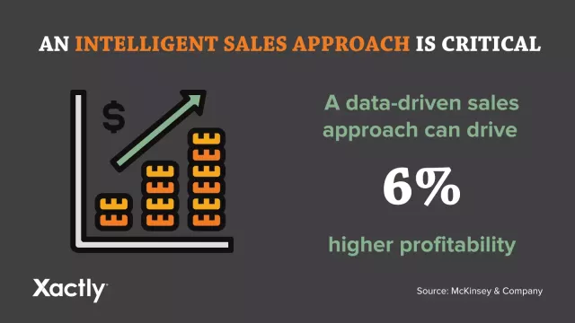 Uma abordagem de vendas inteligente é fundamental. De acordo com a McKinsey & Company, uma abordagem de vendas orientada por dados pode gerar uma lucratividade 6% maior.