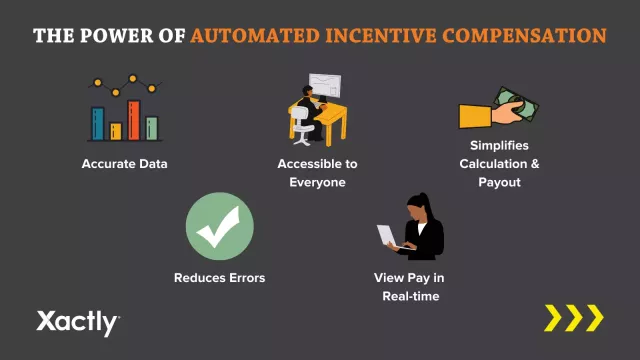 O poder da compensação de incentivo automatizada: dados precisos; acessível a todos; simplifica o cálculo e o pagamento; reduz erros; visualizar o pagamento em tempo real.