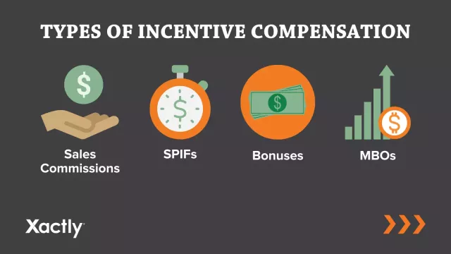 Types de rémunération incitative : commissions de vente ; les SPIF ; bonus; MBO.