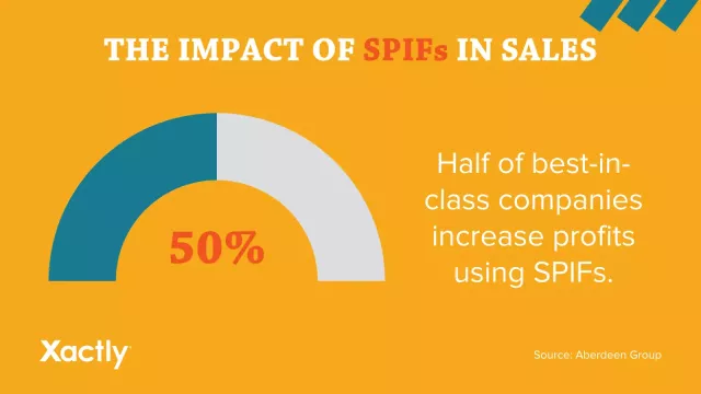 SPIF 对销售的影响