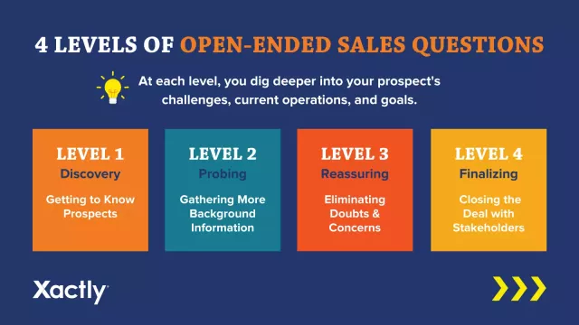 4 tingkat pertanyaan penjualan terbuka
